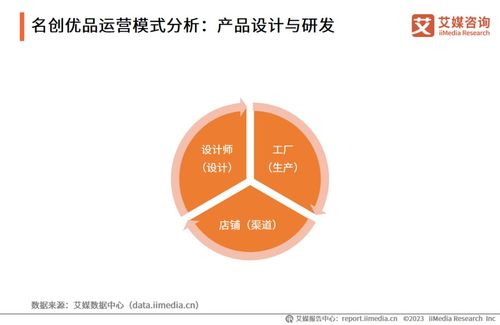 《2023-2024年全球零售業(yè)運(yùn)行大數(shù)據(jù)及中國市場創(chuàng)新業(yè)態(tài)監(jiān)測報告》技術(shù)咨詢解析