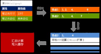 淘寶數據產品技術架構深度解析與技術咨詢要點