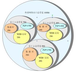 從《聚生網管監控軟件白皮書》透視 如何選擇高效局域網管理工具