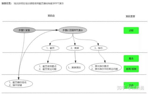 簡課視角下的課程知識圖譜設(shè)計(jì)技術(shù) 以計(jì)算機(jī)軟件及網(wǎng)絡(luò)技術(shù)為例