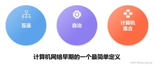 計算機網(wǎng)絡(luò)的定義與分類 從廣泛互連到網(wǎng)絡(luò)體系
