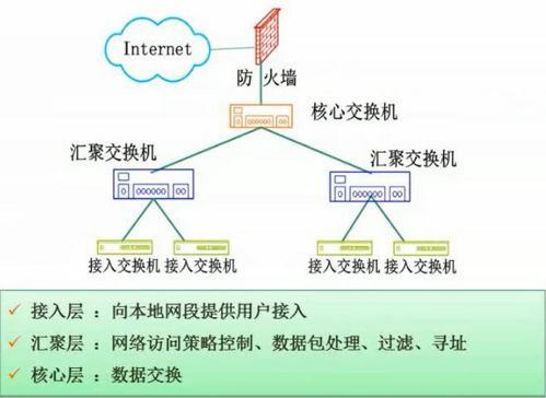 軟件設(shè)計師復(fù)習(xí)筆記·第五章 計算機網(wǎng)絡(luò)基礎(chǔ)