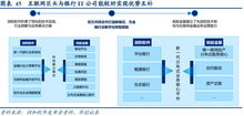 計算機19年中期策略 擁抱核心技術,掘金產業互聯網